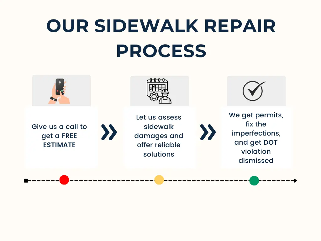 our sidewalk repair process